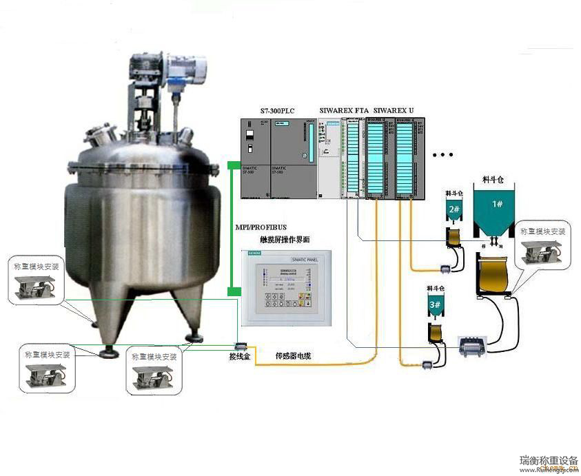 反應釜稱重模塊