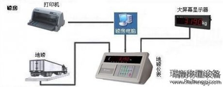 寧波地磅-給料機的選型